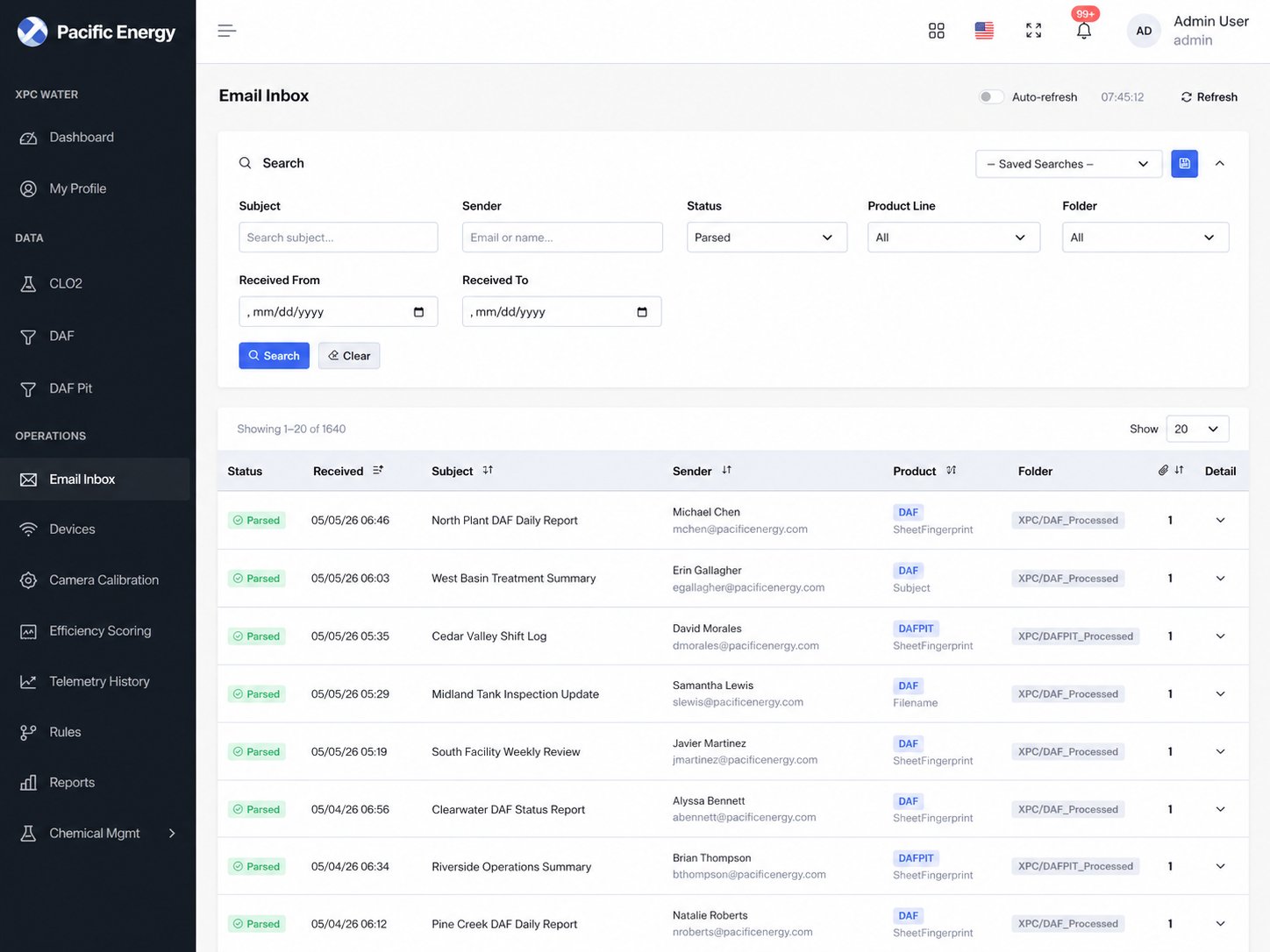 XPC Water Email Intelligence Pipeline — automated parsing of field operator spreadsheets into structured dashboards with saved searches, product line filtering, and folder organization