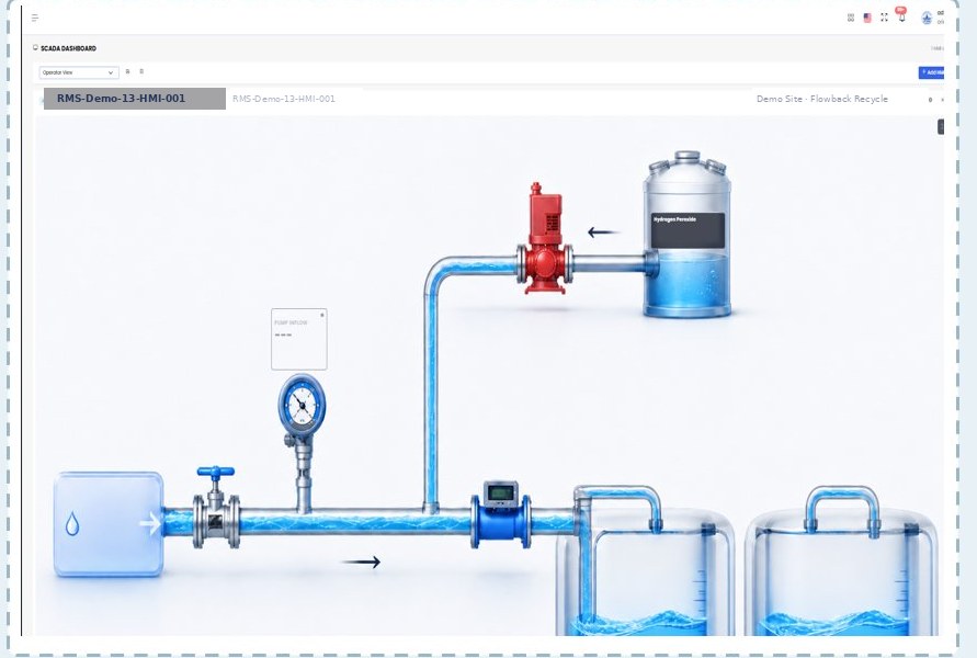 XPC Water SCADA live HMI showing a remote site's pumps, valves, chemical feed, flow meter and recycle tanks in one screen